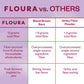 Floura Variety Pack Fruit-Forward Fiber Bars- High Fiber, Vegan, Gluten & Dairy Free, Low Calorie Healthy Snack Bars with Upcycl