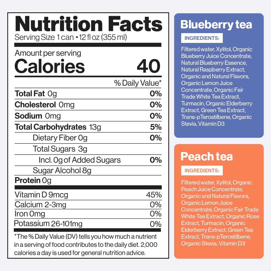 Happy Being Organic White Tea Sampler Pack - 16 Cans, Infused with Turmeric & Elderberry, Flavors: Blueberry, Blackberry Citrus, Raspberry Lemonade, Peach Rose