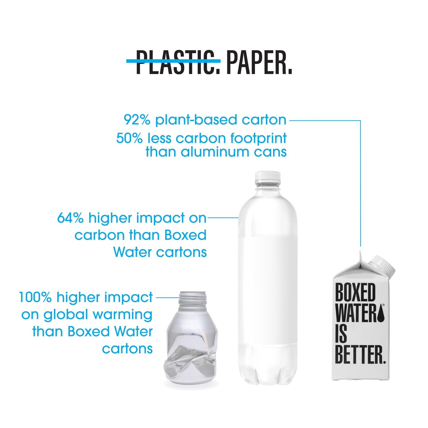 Boxed Water 11.2 oz. (24 Pack) - Purified Drinking Water in 92% Plant-Based Boxes - 100% Recyclable, BPA-Free, Refillable Reusab