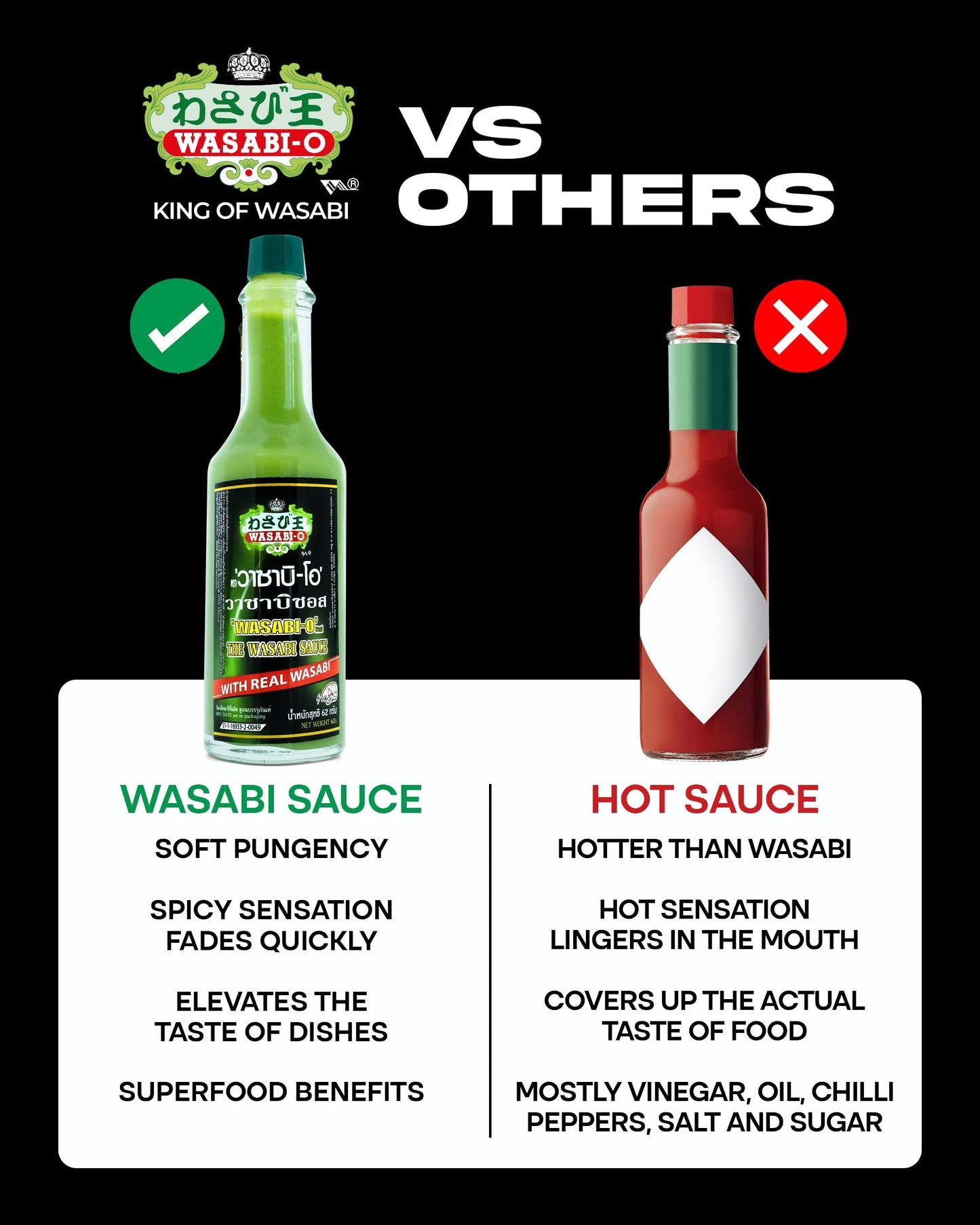 Wasabi O Hot & Spicy Sauce - Fresh Made Japanese Sauce With Pure & Real Wasabi, Gluten Free & Vegan Wasabi Sauce For Steak & Sus