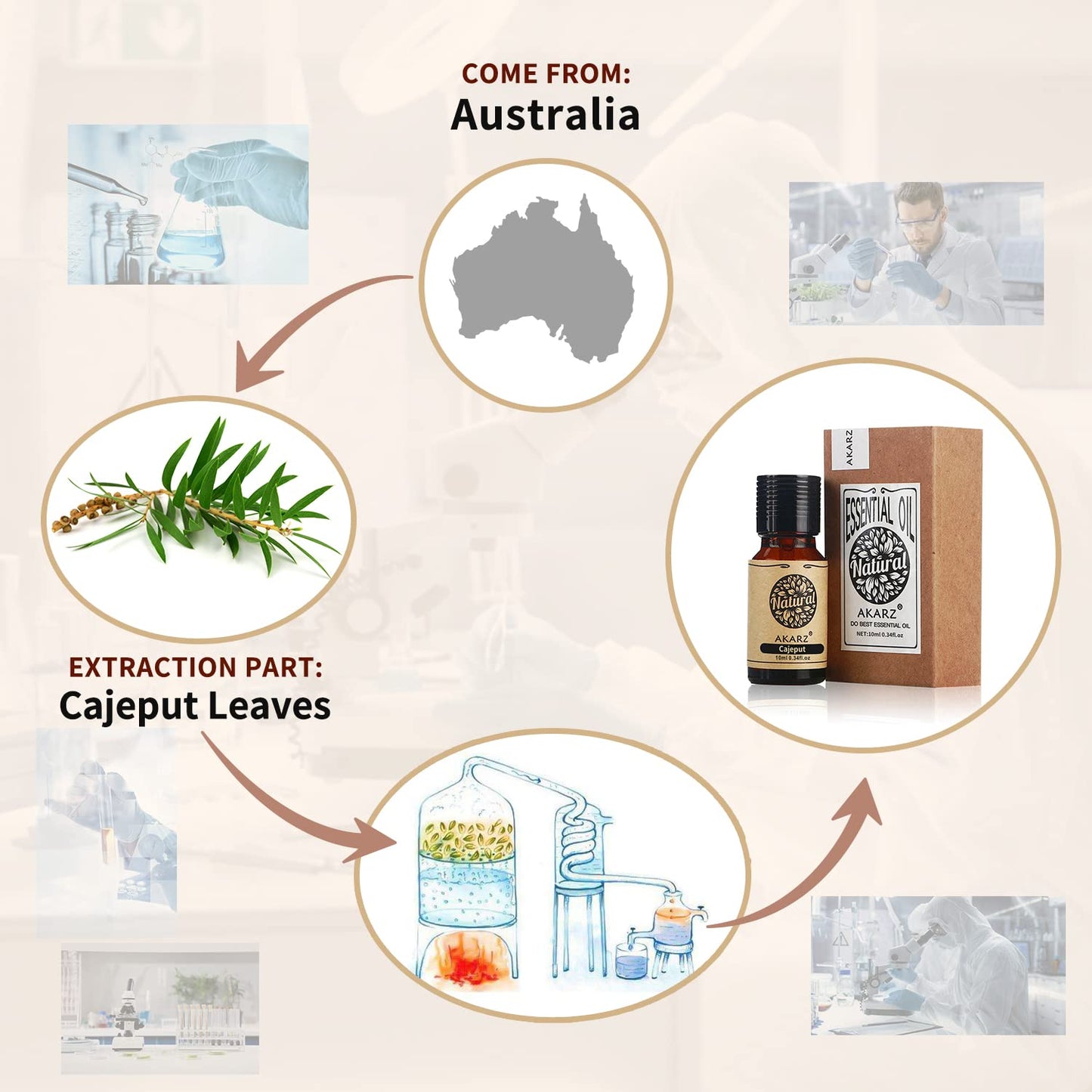 Akarz Cajeput Essential Oil Natural Organic Pure Premium Therapeutic Cajeput Oil For Skin Body Hair Care,Diffuser, Candle,Soap,M