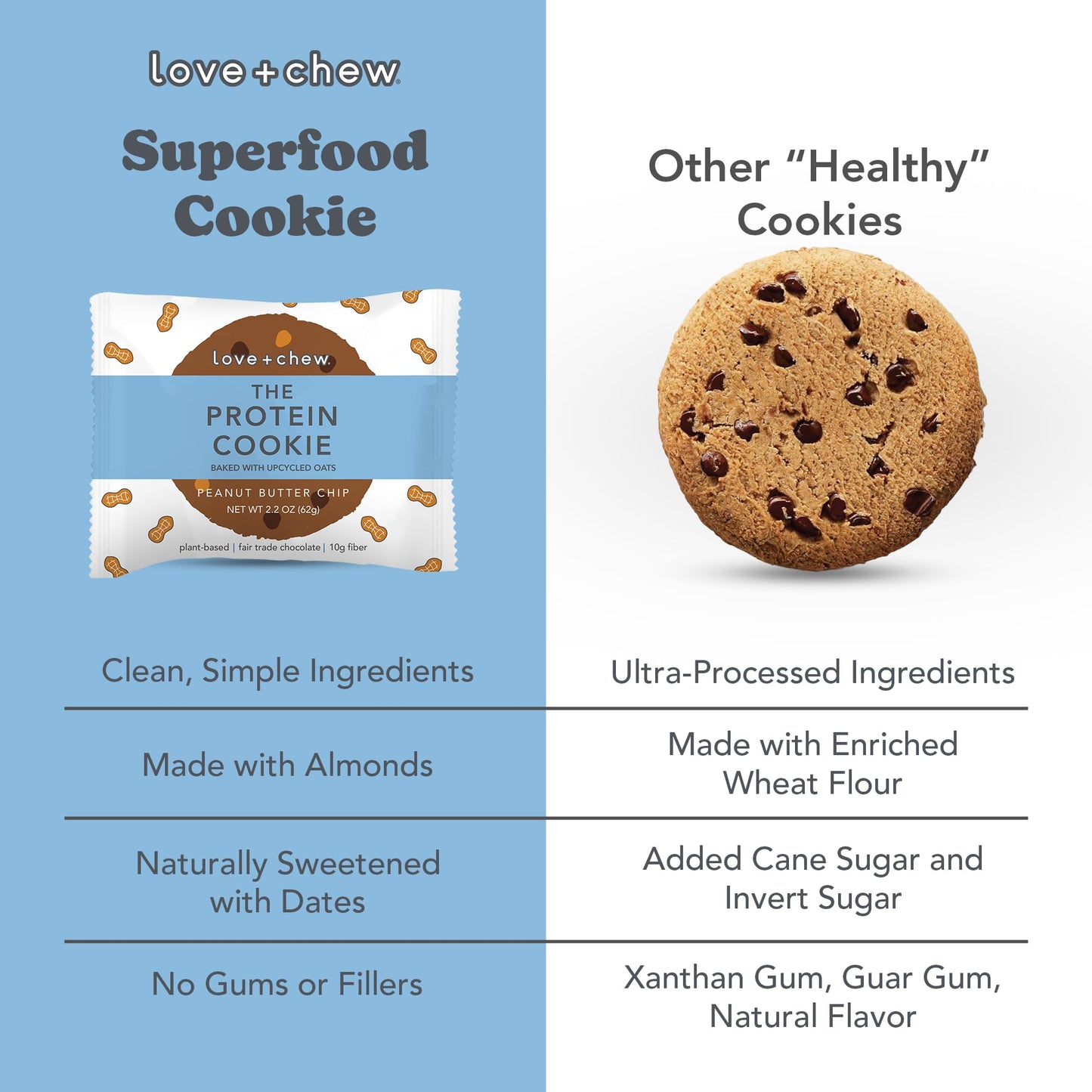 Love + Chew Soft Baked Protein Cookies, Peanut Butter Chip Flavor, Plant Based Cookie Made With Oat Flour & Dark Chocolate for K