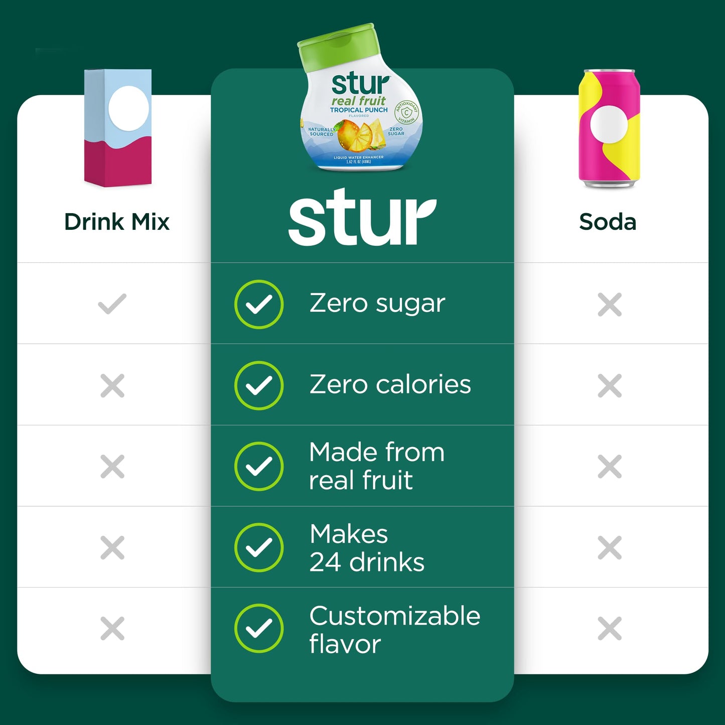 Stur Liquid Water Enhancer | Tropical Punch | Naturally Sweetened | High in Vitamin C & Antioxidants | Sugar Free | Zero Calorie