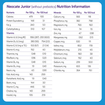 Neocate Junior Amino Acid-Based Formula without Prebiotics - Unflavored - 14.1 Oz Can
