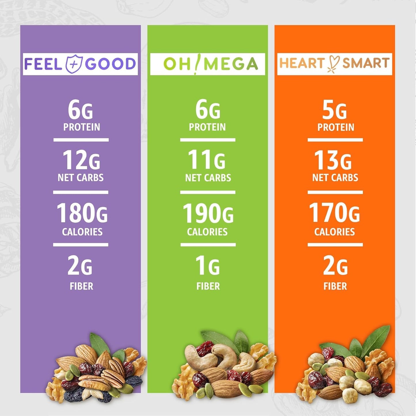 Healthy Earth Snacks 3 Flavors Variety Pack  24 Count | Mixed Nuts & Dried Fruits Gourmet Snacks  Gluten-Free | 8 Packets Per Flavor: Heart Smart Harvest  Feel Good Feast  & Oh! Mega Medley (816g)