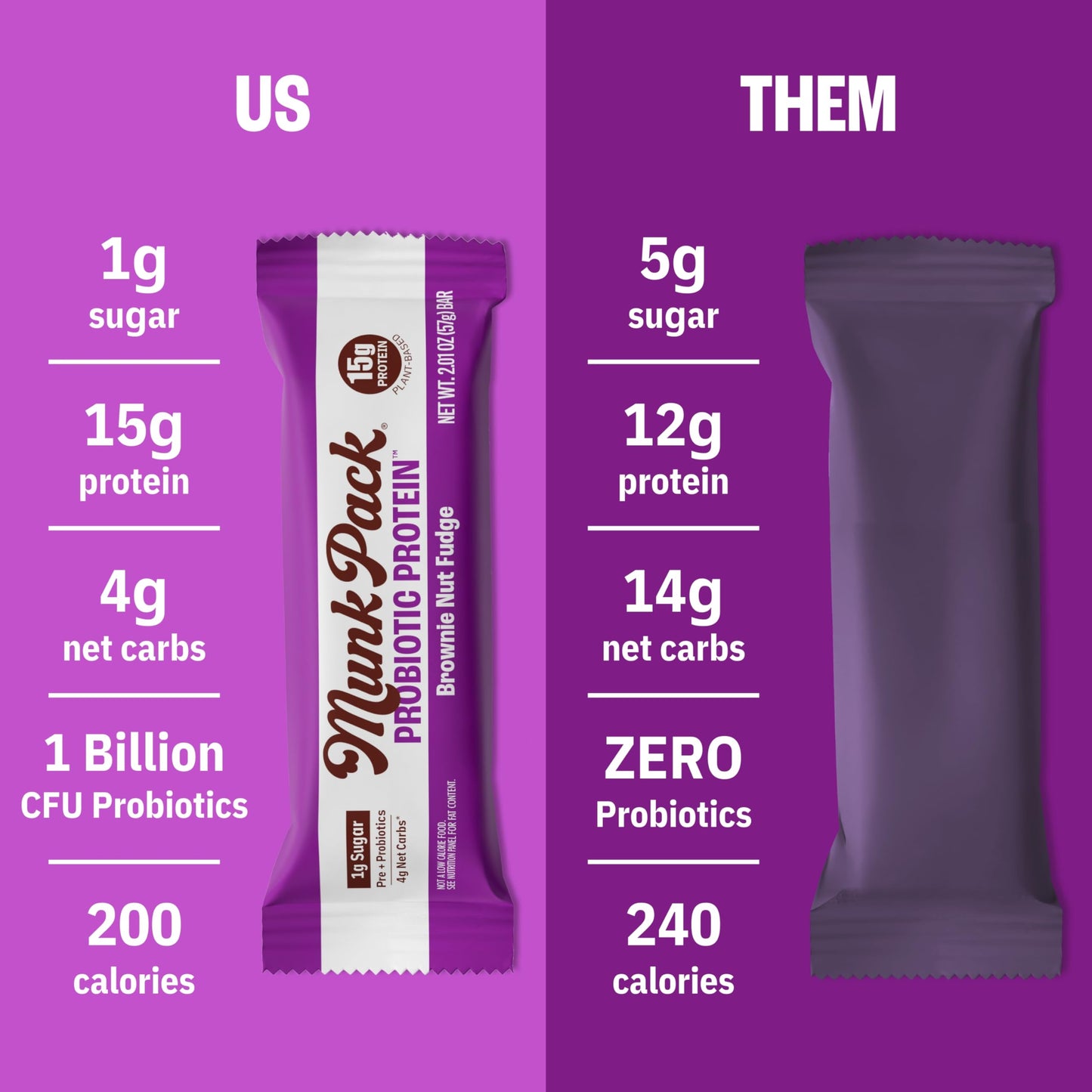 Munk Pack Keto Protein Bars | 15g Protein, 1g Sugar, 4g Net Carbs | Vegan | 12 Count