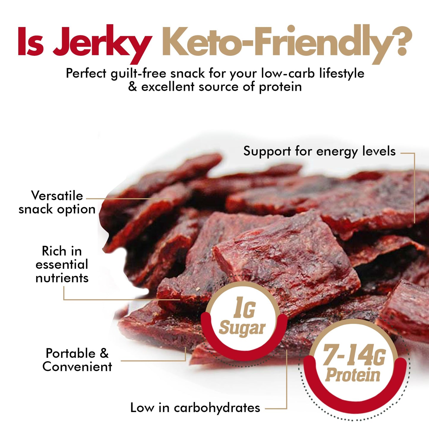 Jerky-n-Spice Exotic Jerky Gift Box, 10-Pack, Premium Flavored, High Protein, Gluten-Free, 1.7 Ounce Each