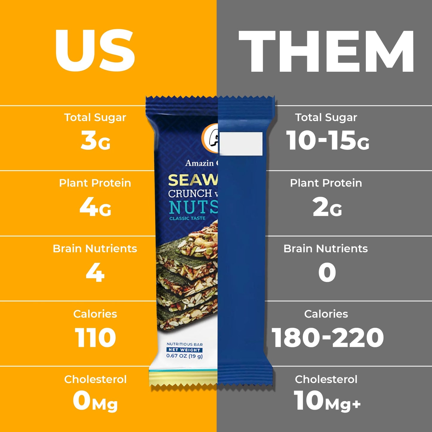 Sea Crunch with Nuts Classic Taste. Sea Snack Bars with Cashews  Almonds & Pumpkin Seeds by Amazin Choices. enhanced Snack  Vegan  Snack Strips  Asian Chips Variety Pack  Sea Sheets  Sandwich Sea - 32.1oz - Box of 3 (48 counts )