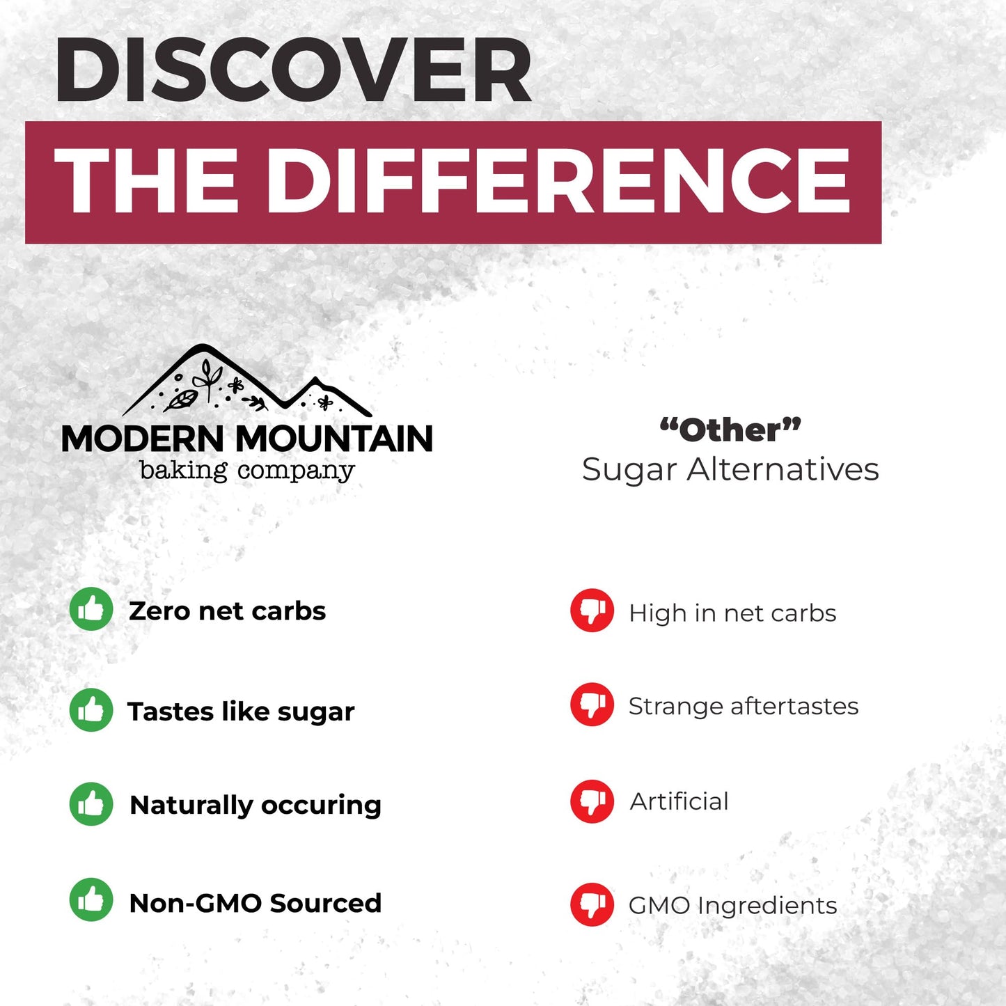 MODERN MOUNTAIN Allulose Sweetener Keto Sugar Substitute, 0g Net Carbs, 11.3oz, Gluten Free, Non-GMO, Zero Calorie