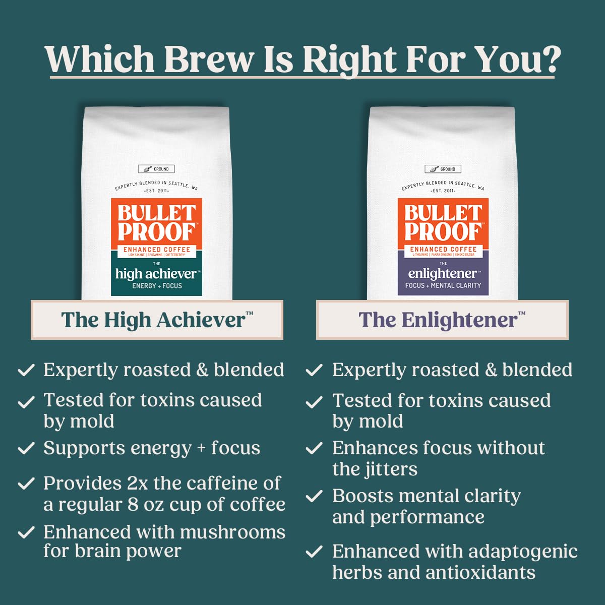 project pieceproof The High Achiever Ground Mushroom Coffee  10oz  High Caffeine with Lions Mane  B Vitamins and Adaptogens for Energy & Focus  Medium-Dark Roast