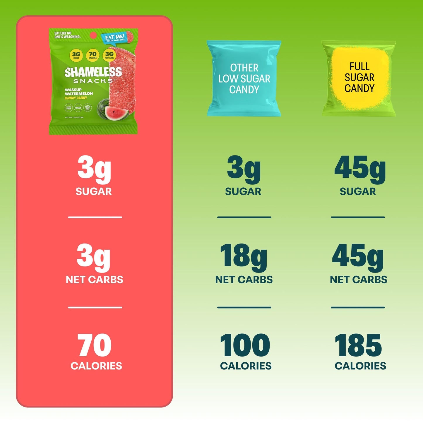 Shameless Snacks - Healthy Low Calorie Snacks, Low Carb Keto Gummies (Gluten Free Candy) - 6 Pack Wassup Watermelon