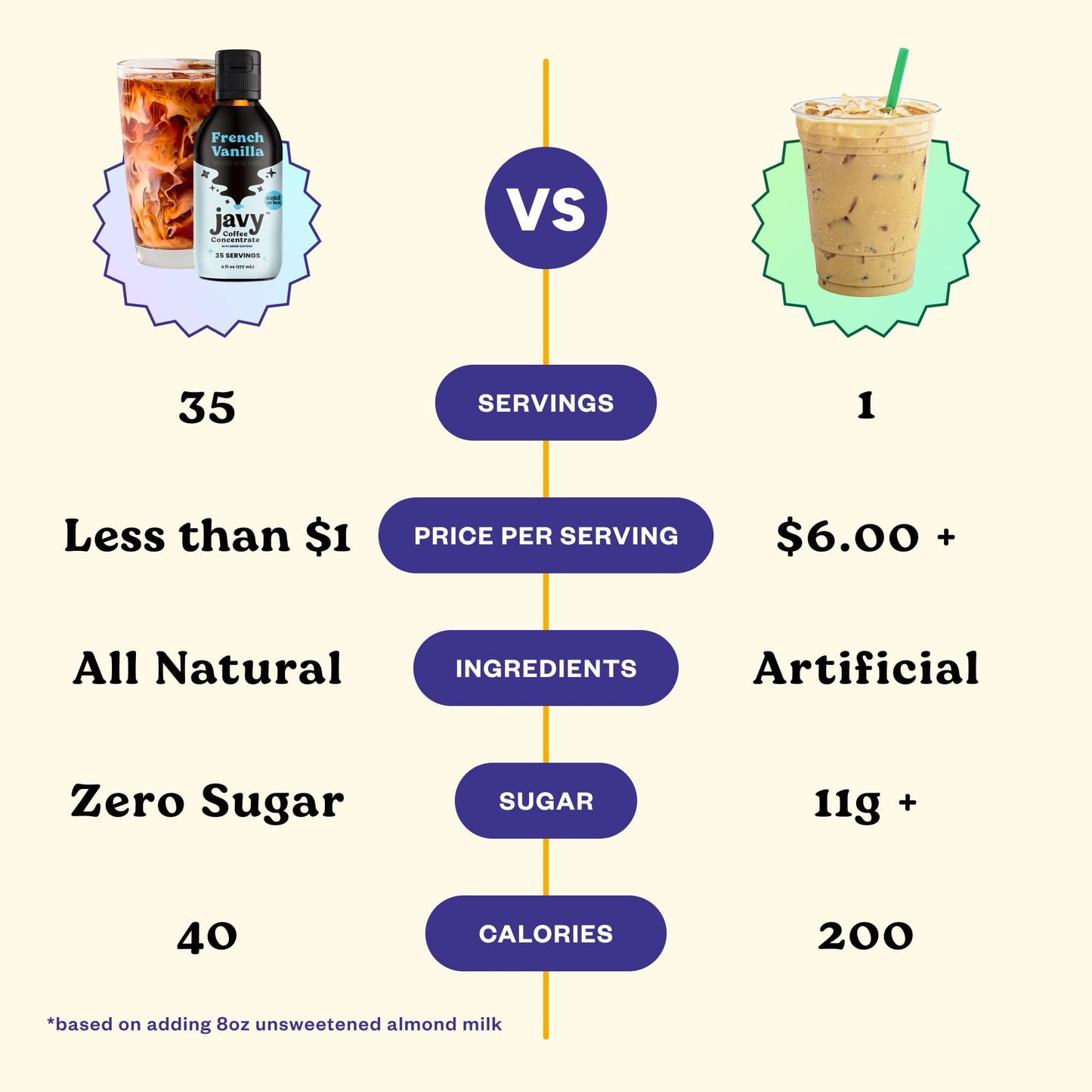 Javy Coffee Concentrate - Cold Brew Coffee, Perfect For Instant Iced Coffee, Cold Brewed Coffee And Hot Coffee, 35 Servings - Sa