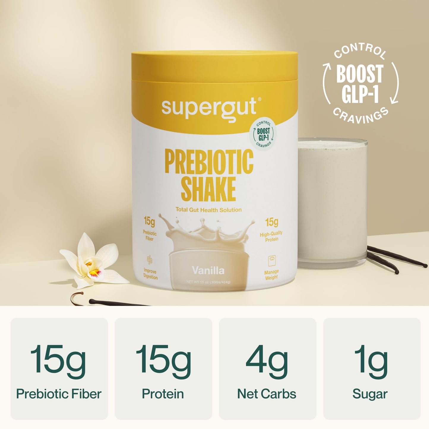 Supergut GLP-1 Boosting Prebiotic Shakes, Vanilla - Gut Healthy Meal Replacement with 15g Fiber, 15g Protein & 5g Net Carbs - Ke