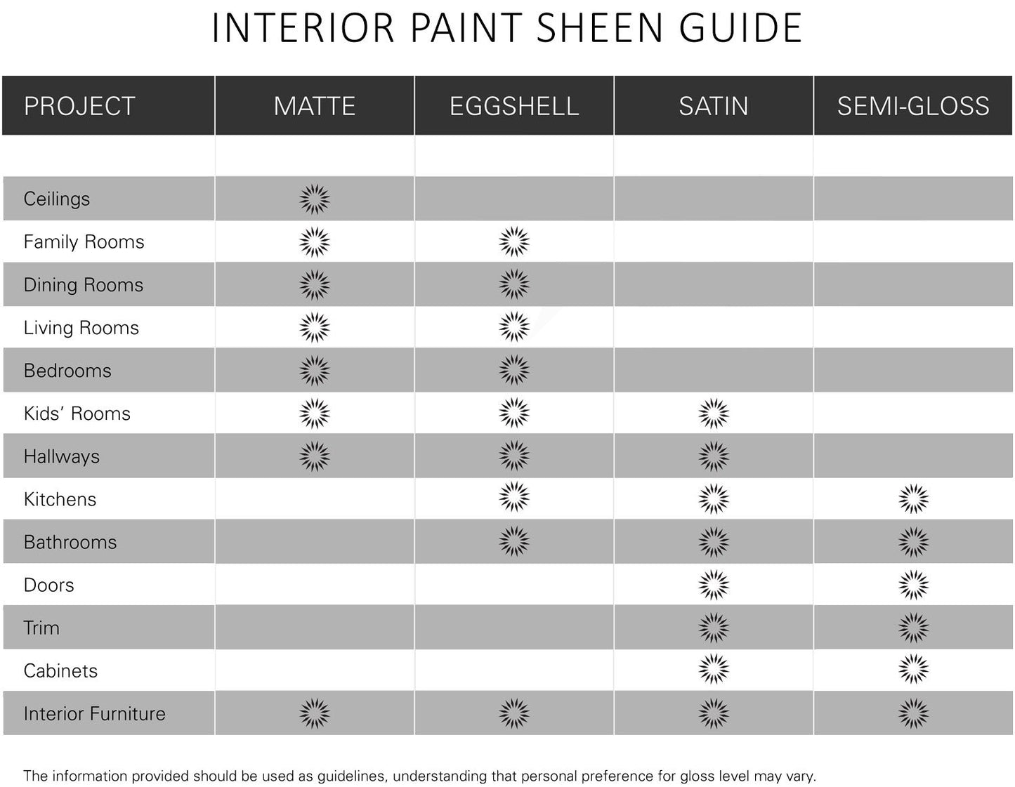Kilz Tribute Paint  Primer, Interior, Eggshell, Spanish Fortres, 1 Gallon