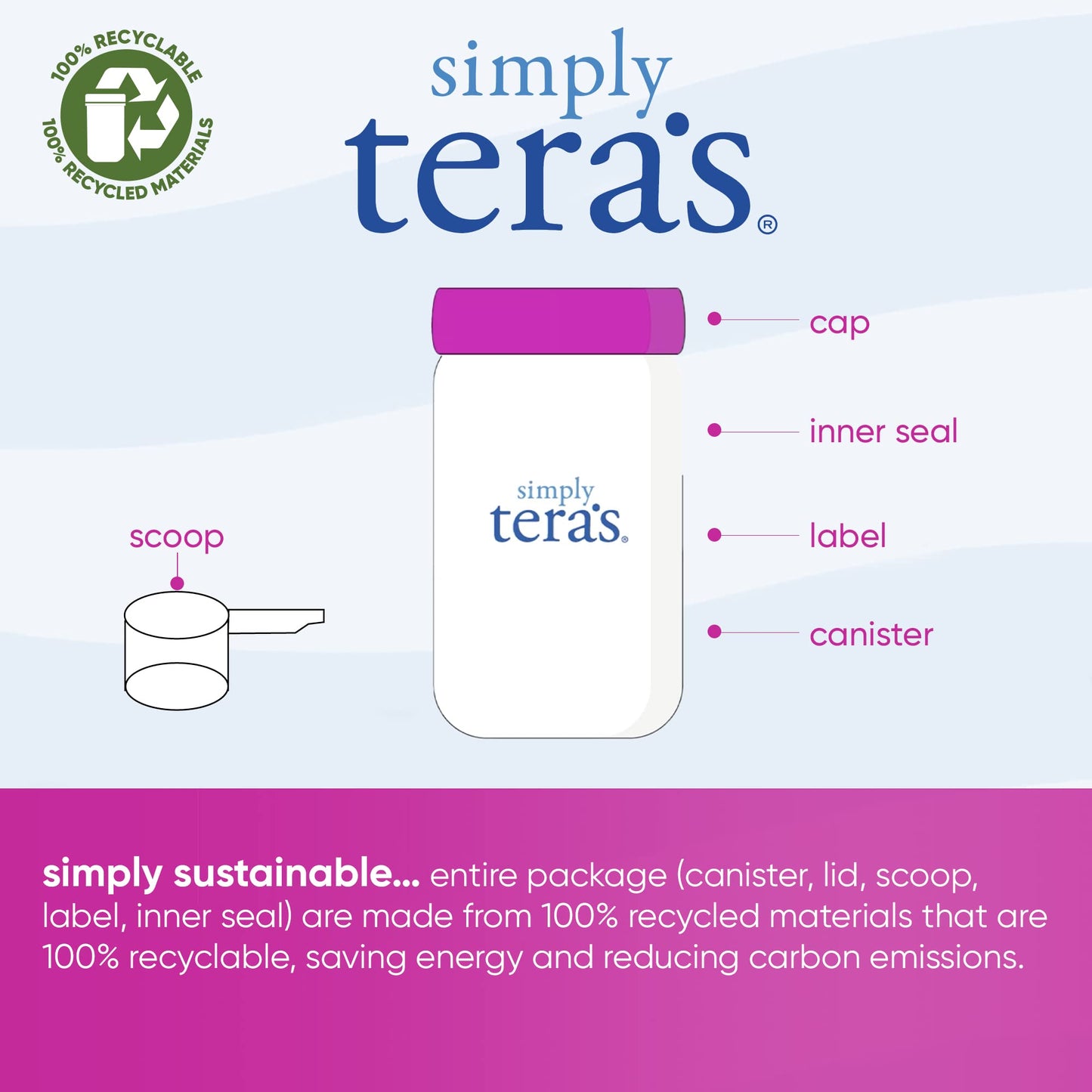 Simply Teras Pure Whey Protein Powder - Dark Chocolate Clean Whey Protein Powder, Made Without Artificial Sweeteners, Clean Label, Non-Gmo, Kosher, Rbgh-Free - 12 Oz
