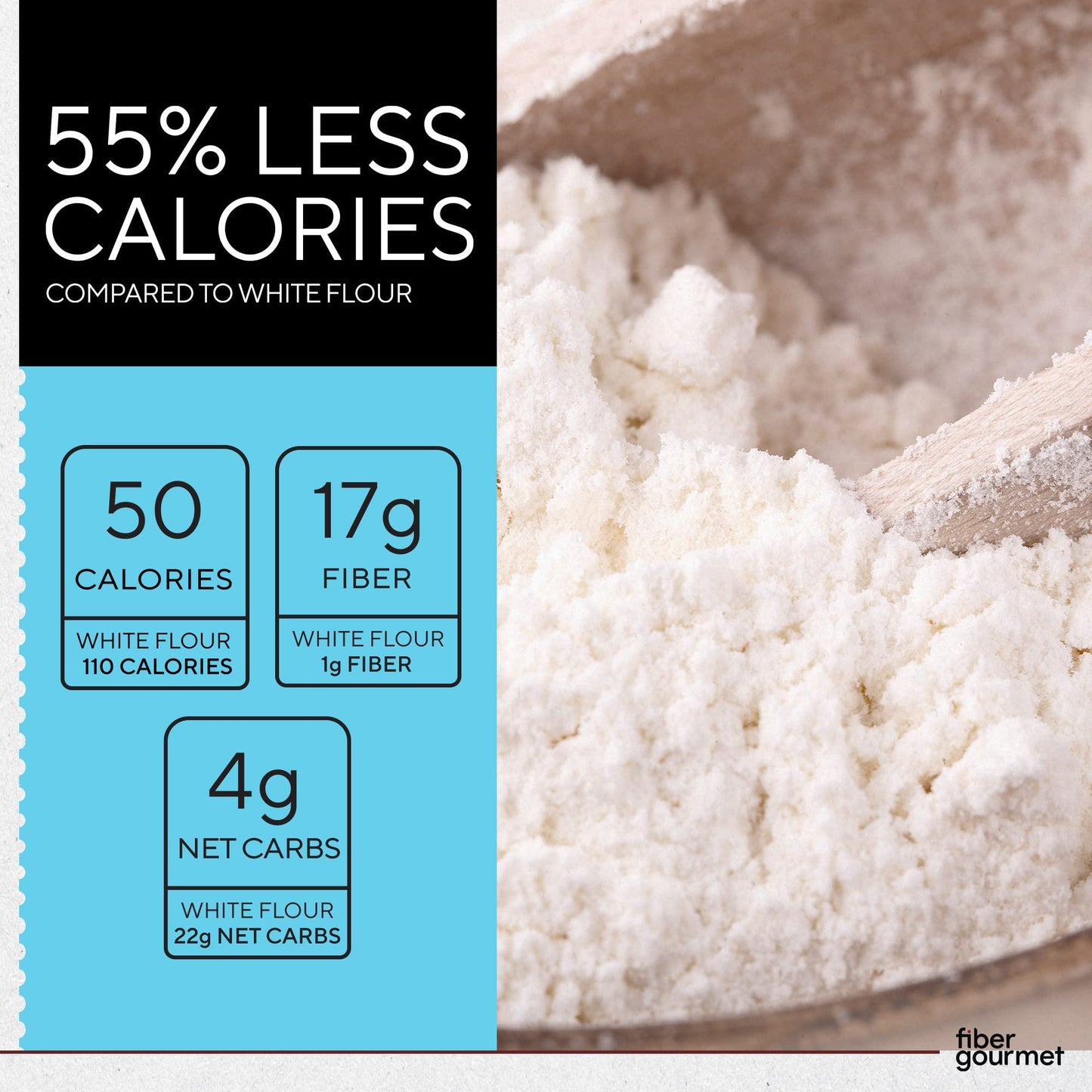 Fiber Gourmet Low Net Carb Flour Blend - Keto Friendly All-Purpose Baking Flour with 55% Fewer Calories, 81% Fewer Net Carbs, 17