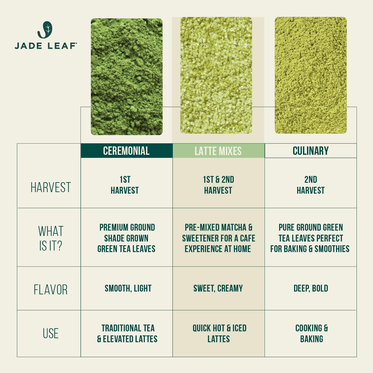 Jade Leaf Matcha Organic Ceremonial Grade Green Tea Powder - Farm Direct First Harvest - Single Serve Stick Packs - Authentic Ja