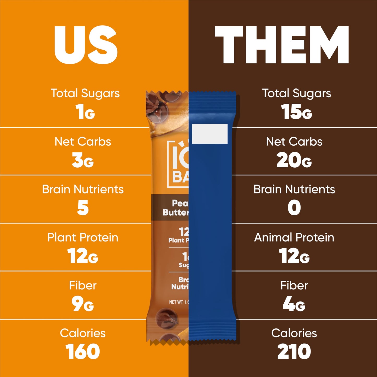 IQBAR Plant Protein Bars - Peanut Butter Chip - 24 Count - Gluten Free, Vegan, Low Sugar, High Fiber Snacks