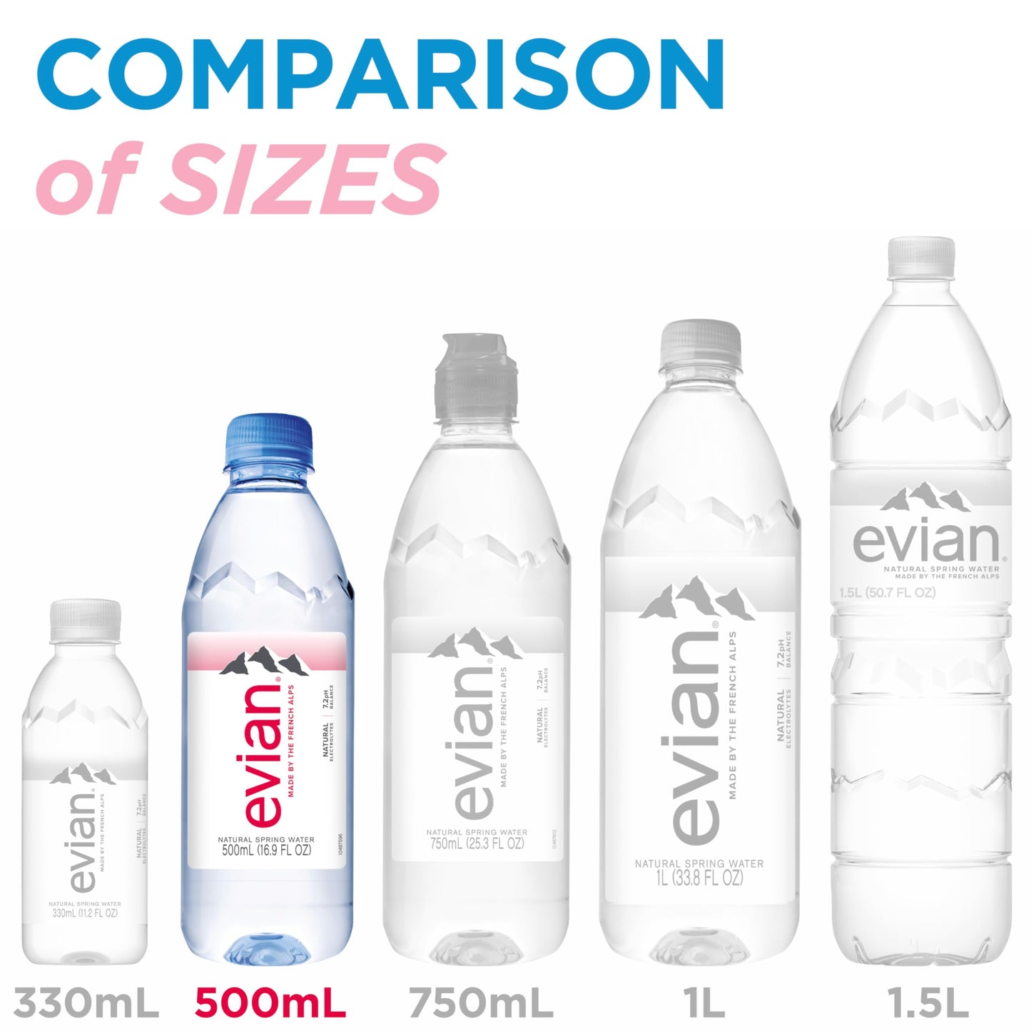 Evian Natural Spring Water, Ph Balanced With Natural Electrolytes, 16.9Fl Oz./500Ml Bottles (Pack Of 6)