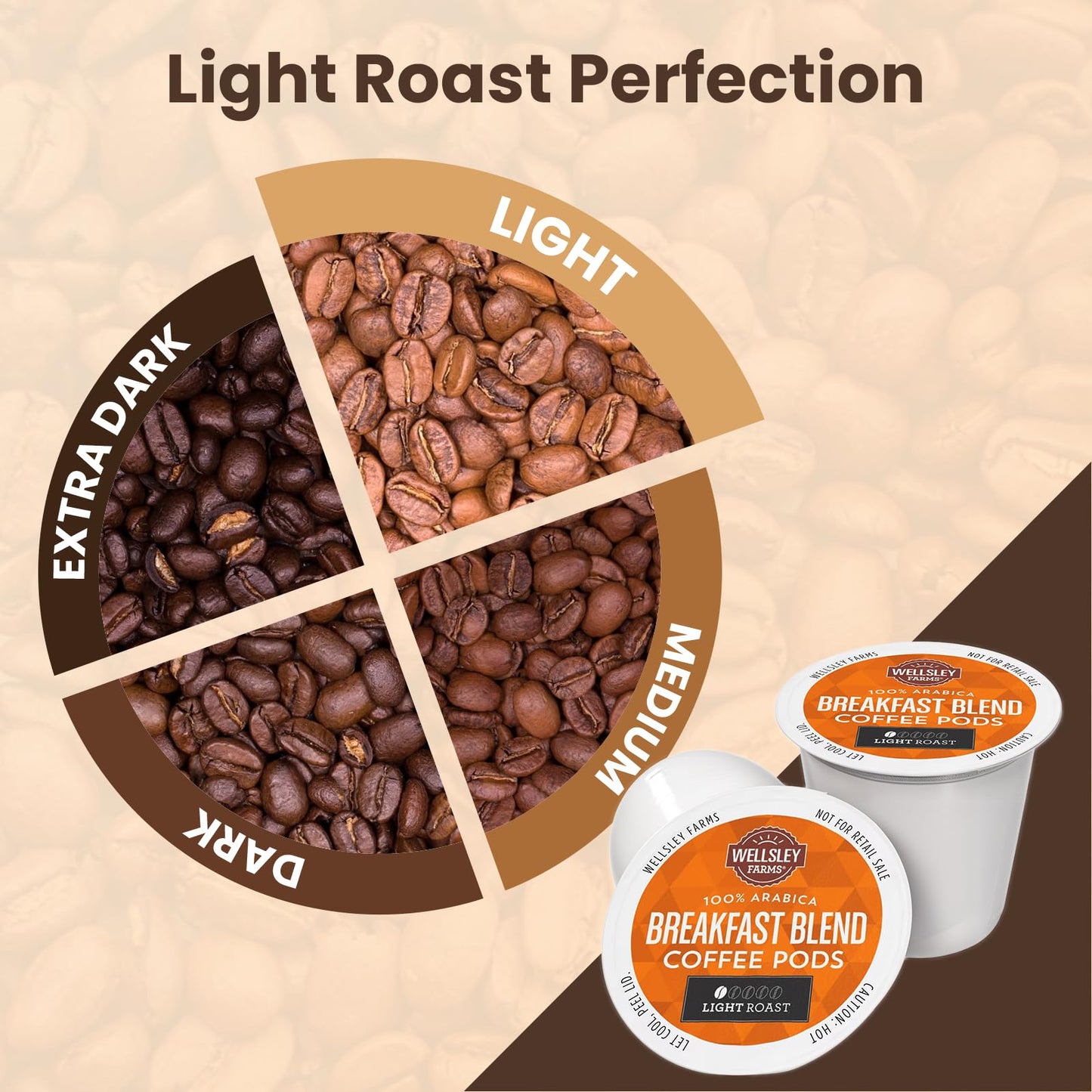 Wellsley Farms Breakfast Blend Coffee Pods - Light Roast - Crafted with 100% Arabica Coffee - Subtly Sweet with Citrus & Fruity Notes - Compatible w/ Single Serve malt-inspired - 38oz  Coffee Pods 100 Count