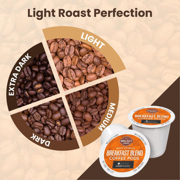 Wellsley Farms Breakfast Blend Coffee Pods - Light Roast - Crafted with 100% Arabica Coffee - Subtly Sweet with Citrus & Fruity Notes - Compatible w/ Single Serve malt-inspired - 38oz  Coffee Pods 100 Count