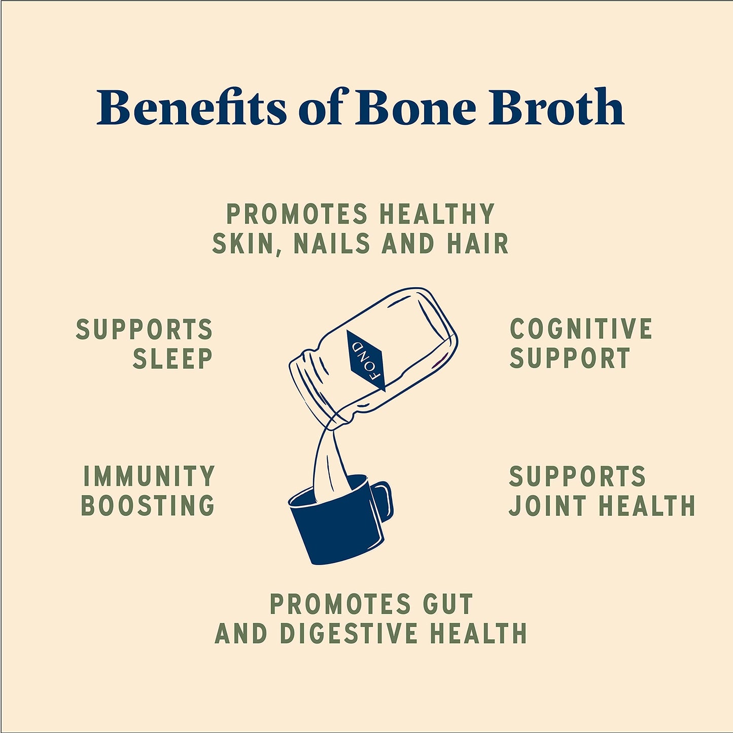 FOND Regenerative Pasture-Raised Chicken Bone Broth Infused with Organic Shiitake & Sage - Slow-Simmered Chicken Broth for Rich