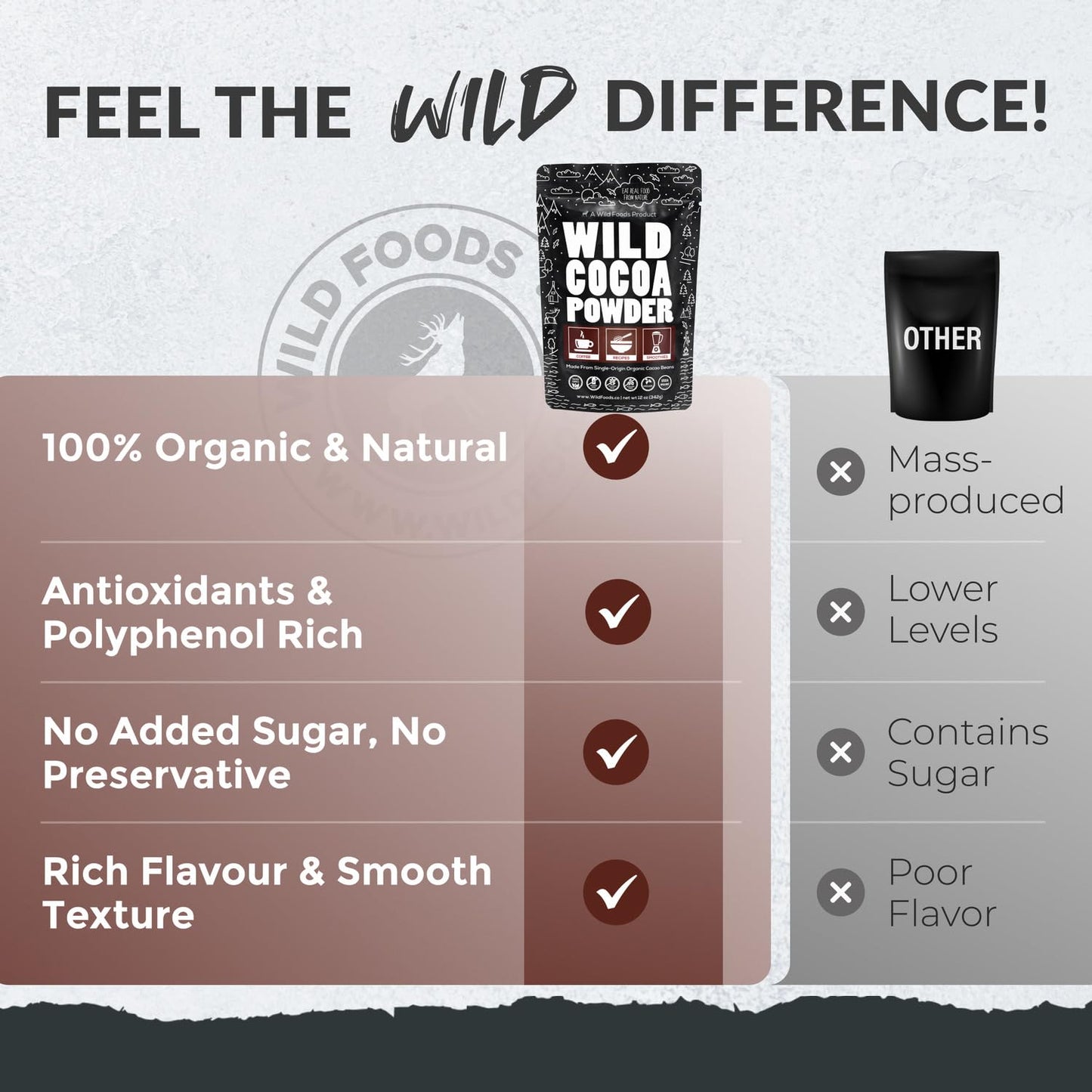 Raw Organic Cacao Powder  Handcrafted  Single-Origin  Fair Trade  Non-Alkalized Cocoa from Peru (24 ounce)