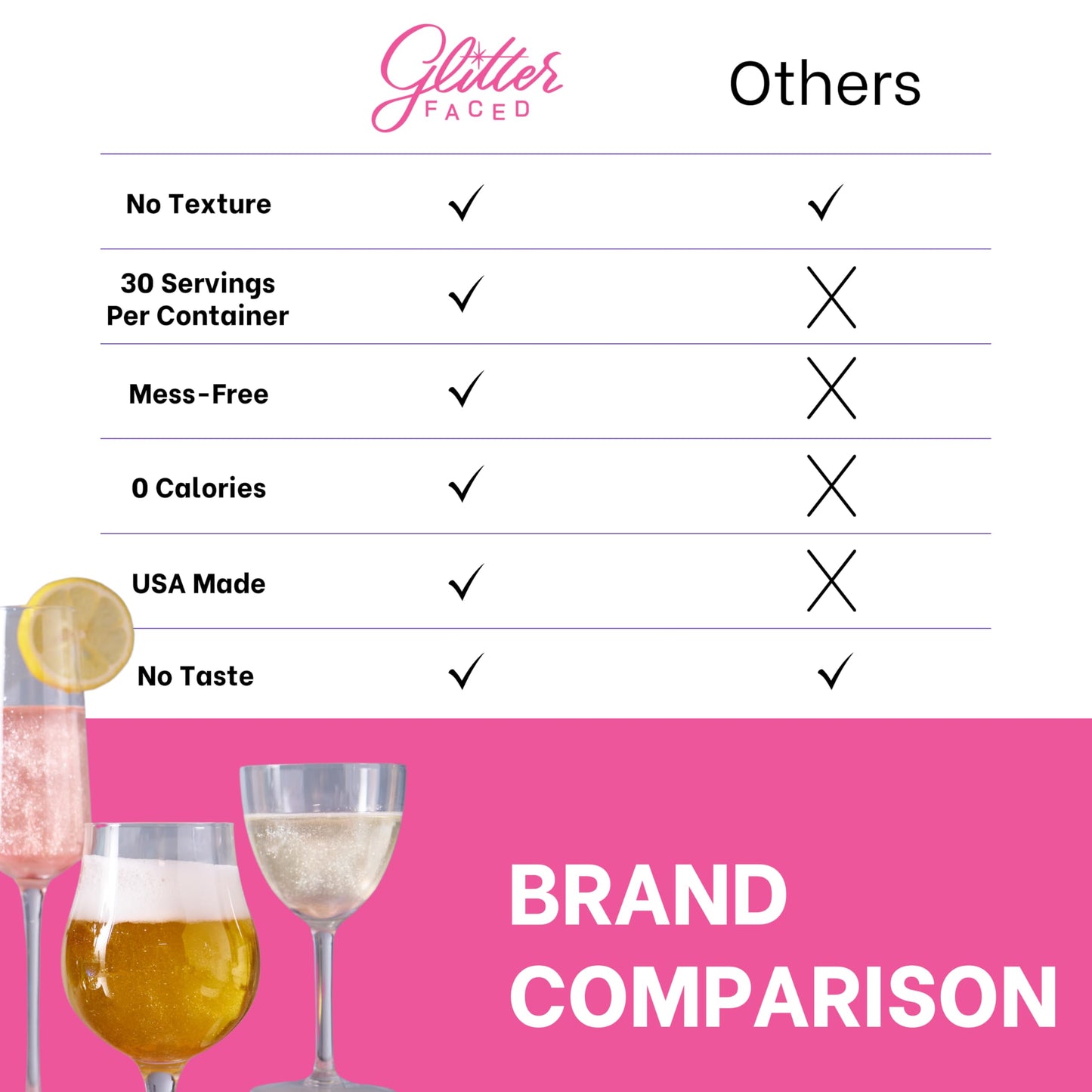 Glitter Faced - Edible Glitter For Cocktails & Drinks - Mess-Free Glitter Drop, Food-Grade, 0 Cal, Sparkle Luster Dust, Drink Gl