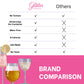 Glitter Faced Shimmer Edible Glitter For Galentines Cocktails & Mocktails, Mess-Free Glitter For 30 Drinks, Luster Dust Made Fro
