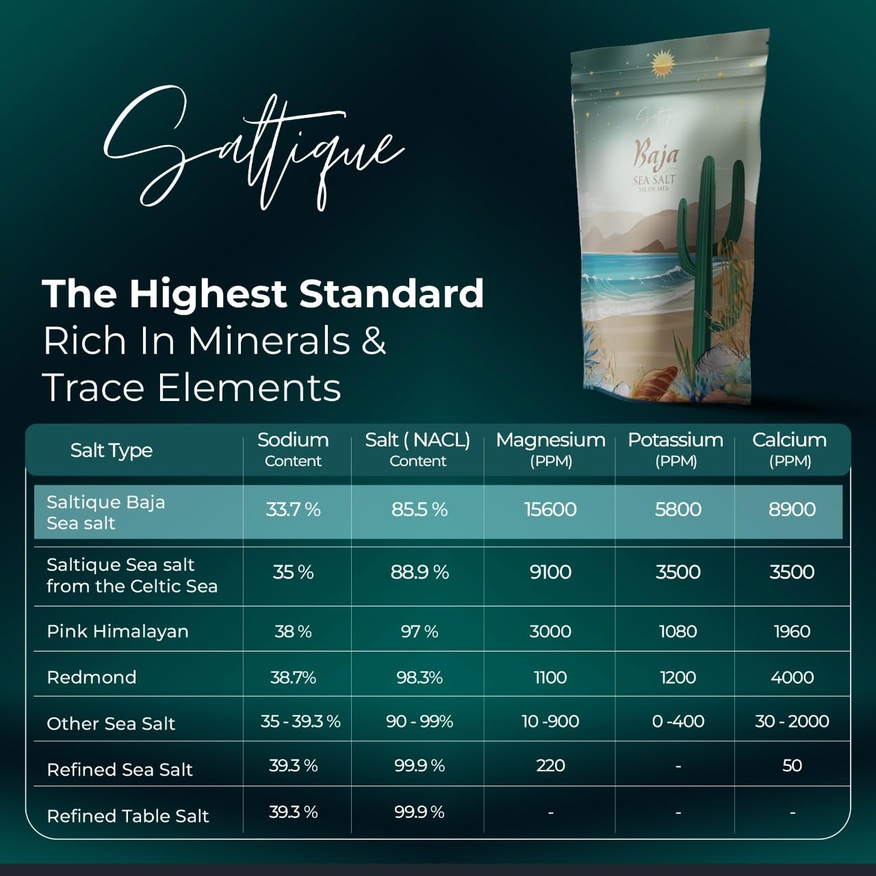 Saltique 5lb Baja Sea Salt Fine Ground - Contains a Balance of 90 Minerals Helping You Stay Hydrated And Improve Electrolyte Balance-100% Unrefined - GMO-free - Paleo