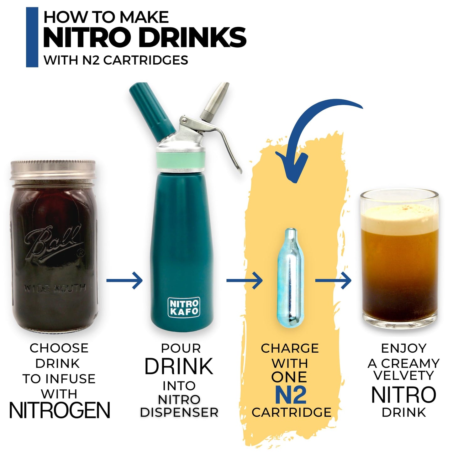 ICO 30pcs Nitrogen project pieces  N2 project pieces for Nitro Cold Brew Coffee Maker  Non-Threaded Nitro project piece for Making Nitro Cold Brew and Nitro Infused Beverages  2g