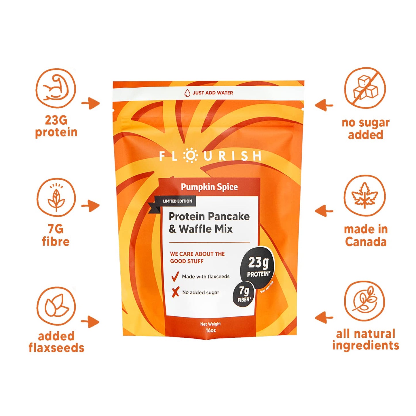 Flourish Protein Pancake & Waffle Mix, Whey Protein Isolate & Flax Seed, Non-Gmo, No Added Sugar, Superfood, High Protein & Fibe