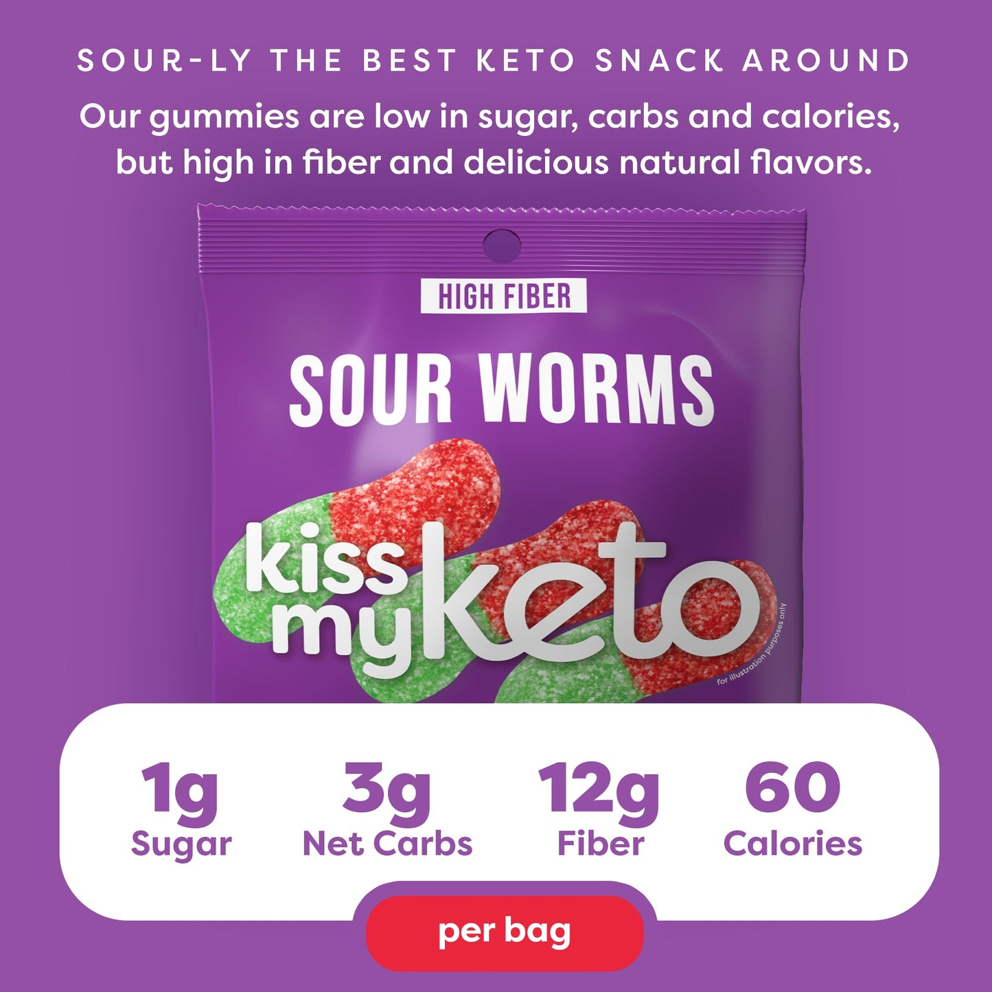 Kiss My Keto Sour Gummy Worms – Low Carb, 1g Sugar, High Fiber – Pack of 16