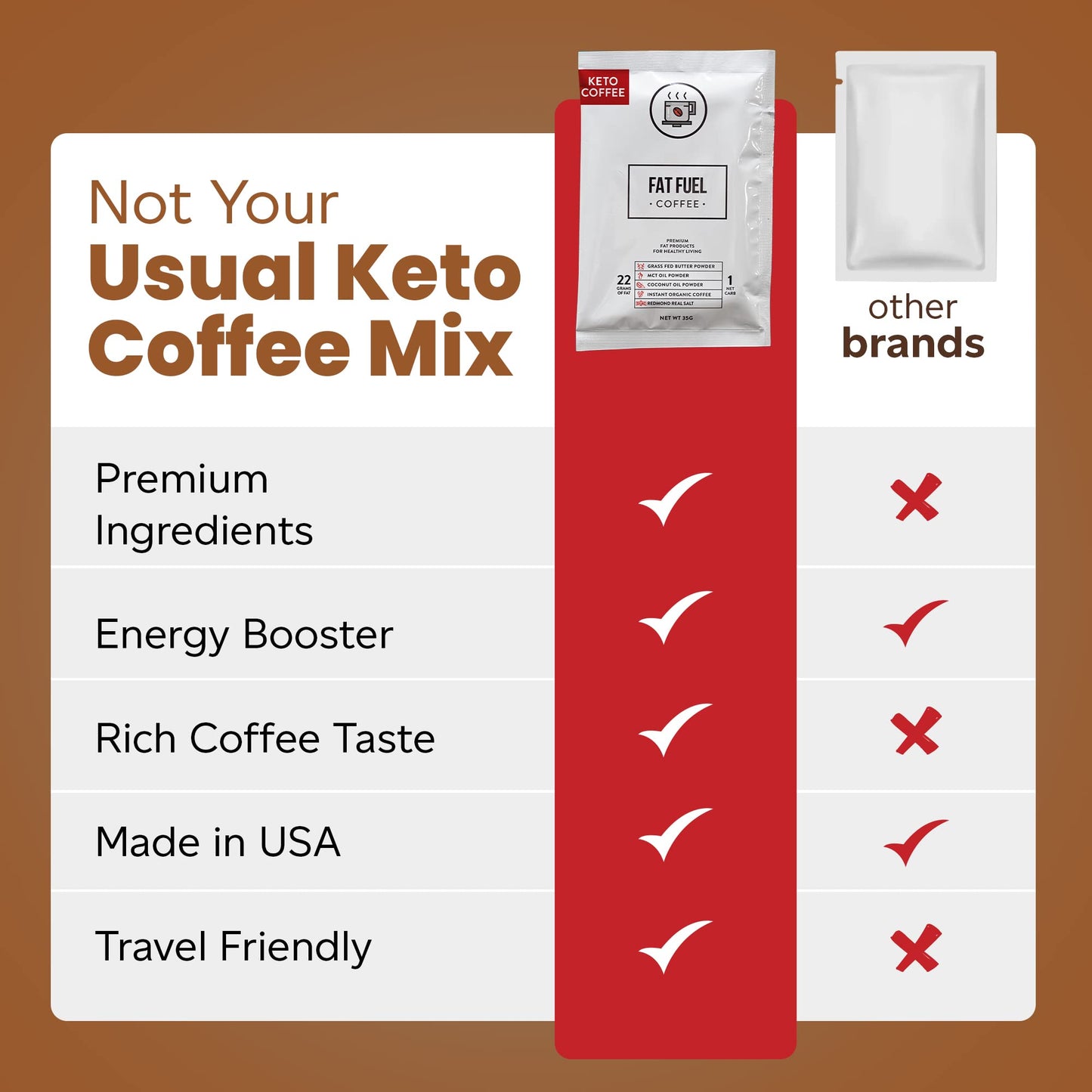 Keto Meal Replacement Coffee Packets with MCT Oils  Coconut Oil  Grass-Fed Butter  and Redmond Real Salt - Organic Instant Coffee by Fat Fuel Company (15 Servings)