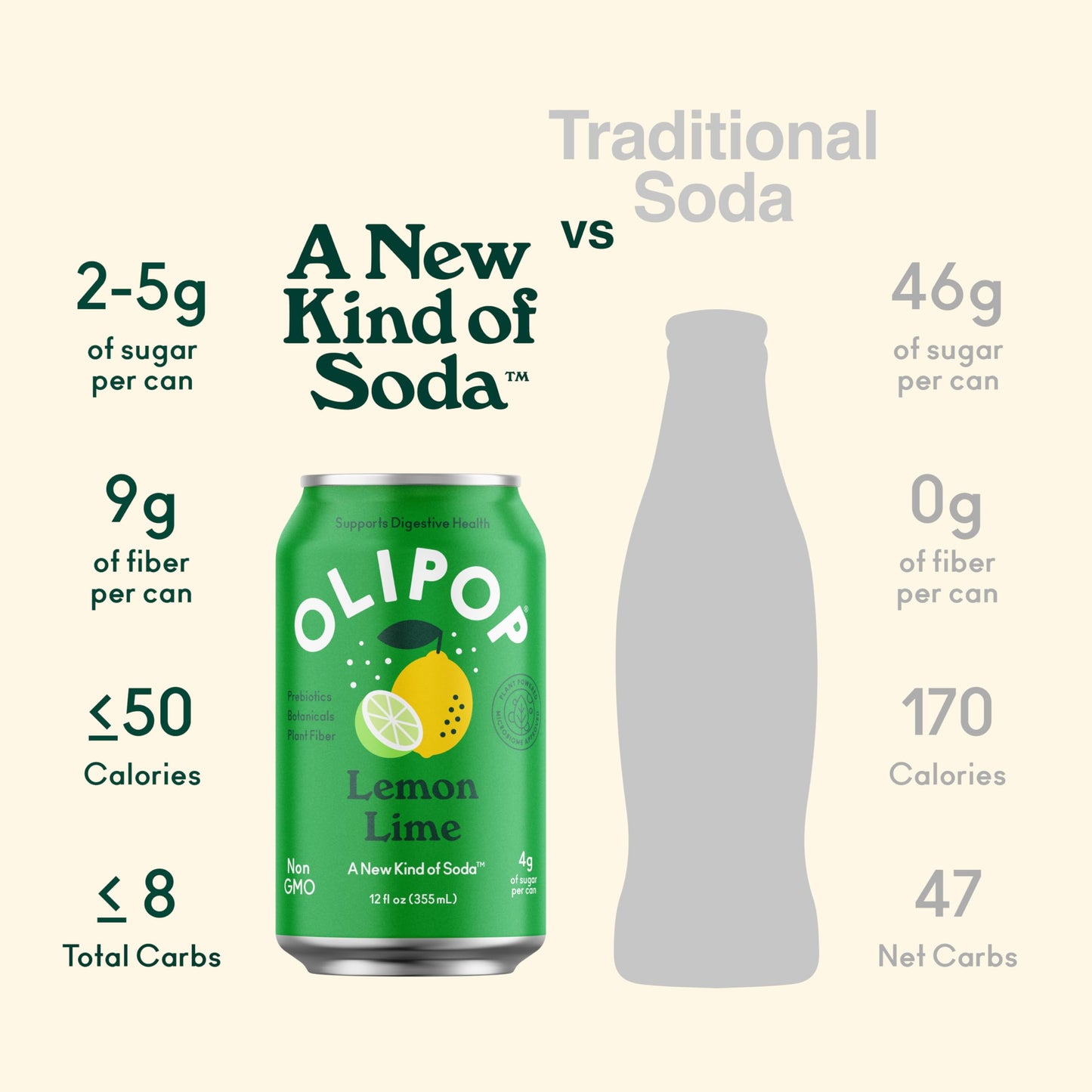 OLIPOP Prebiotic Soda Pop  Lemon Lime  Prebiotics  Botanicals  Plant Fiber  12 fl oz