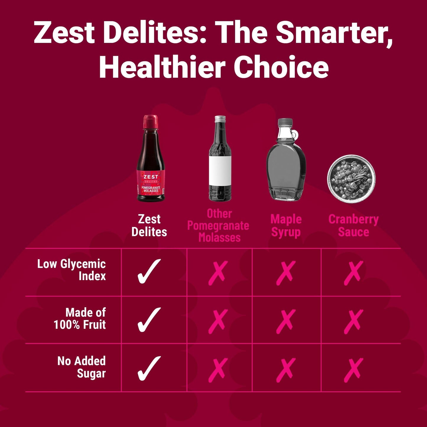 Pomegranate Molasses by Zest Delites, No Sugar Added, 100% Natural Mediterranean Pomegranate Syrup for Salads, Meats, Drinks and