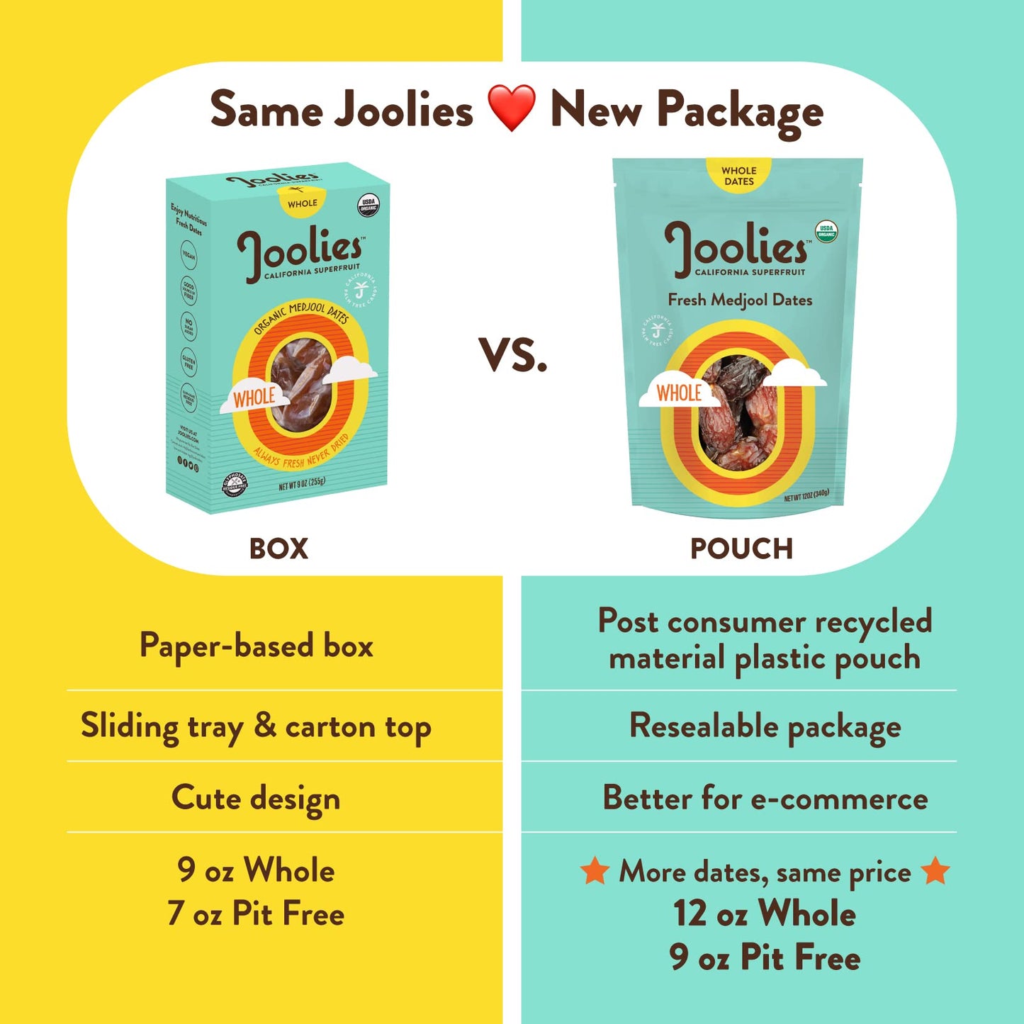 JOOLIES Organic Medjool Dates, Pit-Free, Vegan, Gluten-Free, 18 Ounce Pouch, Pack of 2, Fresh California Grown Fruit