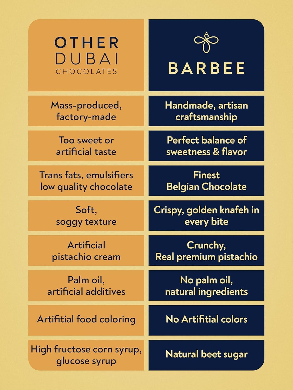 Barbee Dubai Chocolate Bar With Hazelnut And Cruncy Kadaifi | No Palm Oil | No Artificial Colors | Milk Chocolate - Hazelnut 7 Oz (200G)