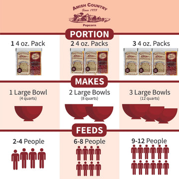 Amish Country Popcorn | All-In-One Medium White Kernel Popcorn Packs | Pre-Measured For Popcorn Machines And Includes Hulless Po