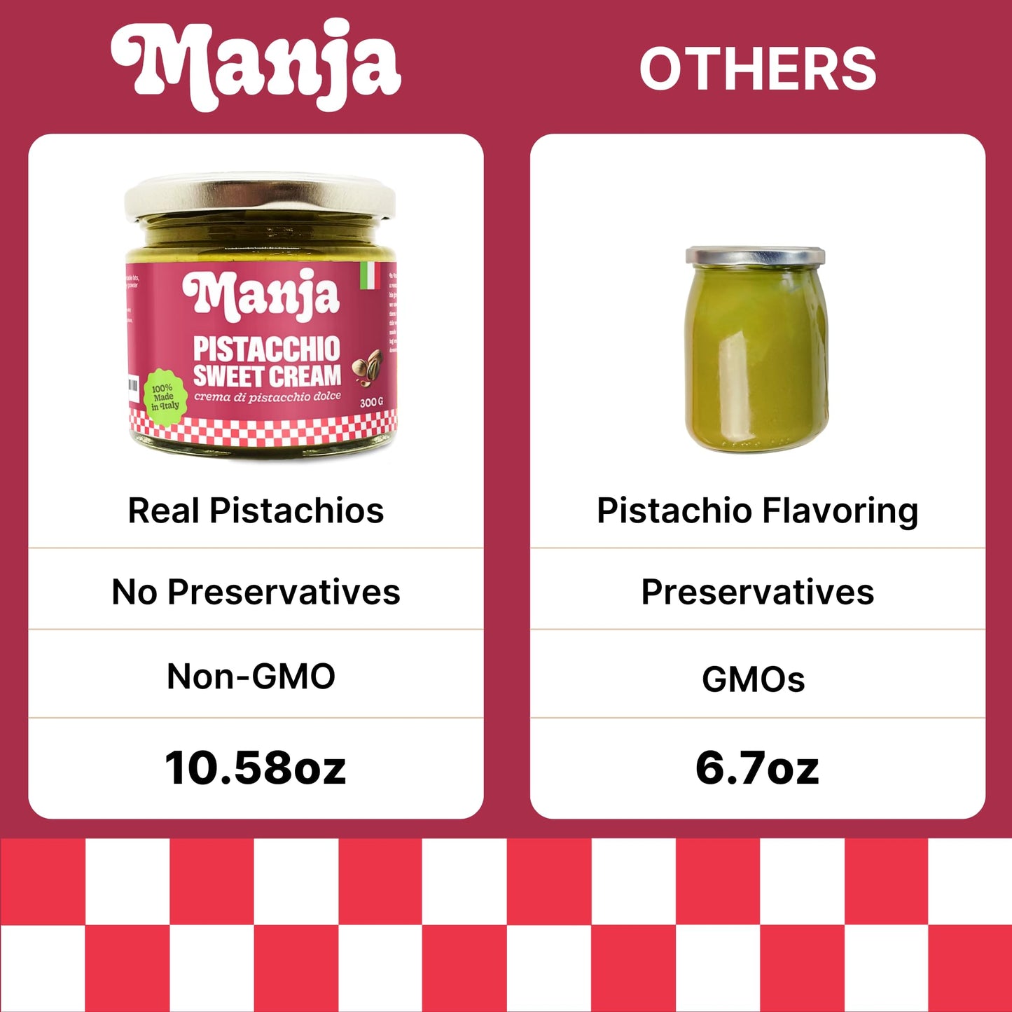 Manja Italian Pistachio Spread - Gluten Free, No Preservatives, 10.58oz (300g)