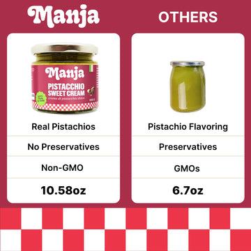 Manja Italian Pistachio Spread - Gluten Free, No Preservatives, 10.58oz (300g)