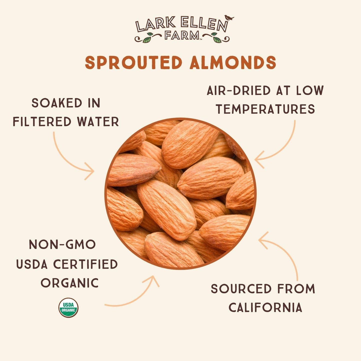 Lark Ellen Farm Raw Almonds, Sprouted Unsalted, Steam Pasteurized, Certified Usda Organic, Gluten-Free Whole Shelled California Premium Nuts (10 Oz, 3 Pack)