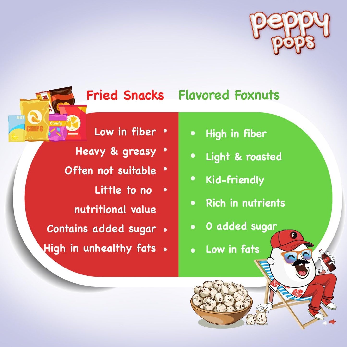 Peppy Pops | PACK OF 6, Magical Masala Roasted Foxnuts 2 oz (57 gm) - Crunchy Makhana Snack, Vegan Gluten Free Protein Snack Pac