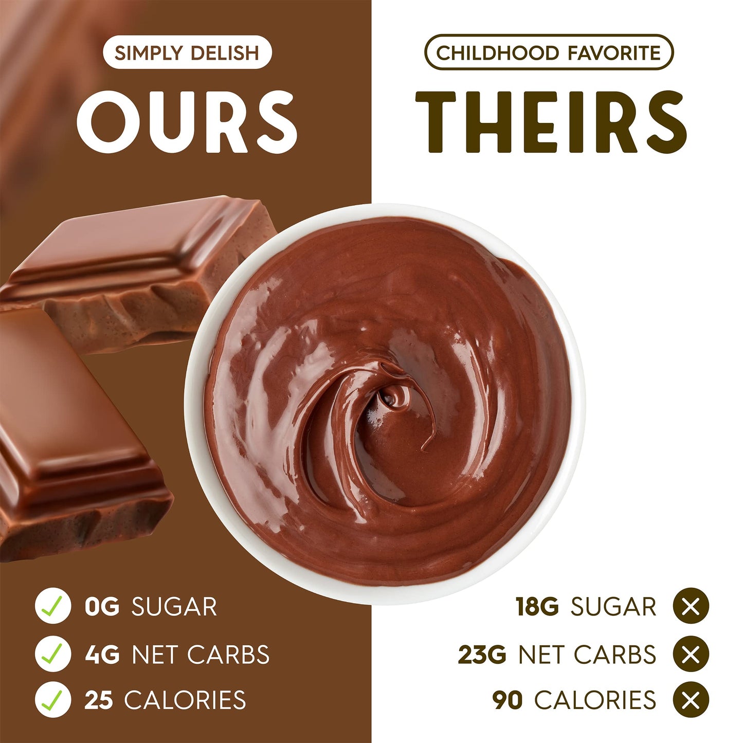 Simply Delish Instant Chocolate Pudding Mix - Plant Based Guilt Free Desserts - All Natural, Sugar Free, Non Gmo, Gluten Free, F