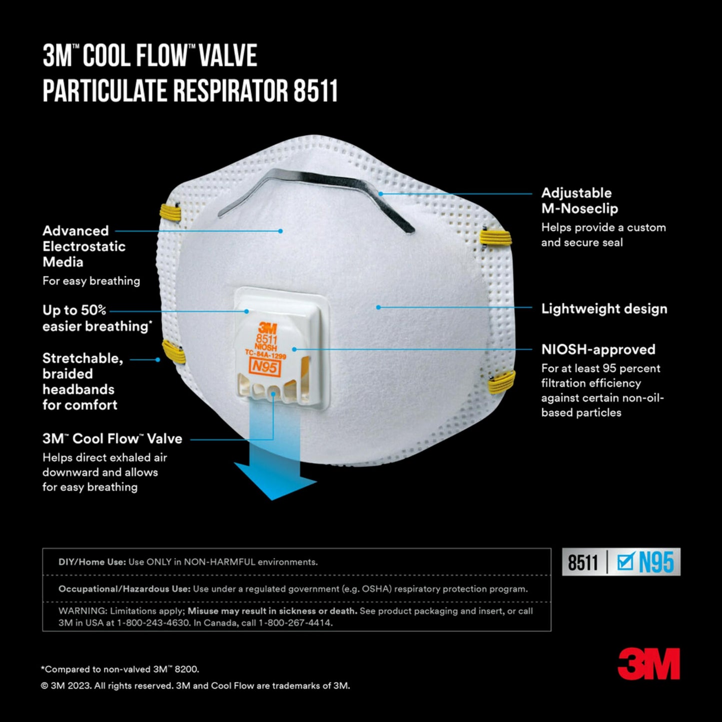 3M N95 Respirator 9511, Cool Flow Valve, 2 Pack, Niosh-Approved, Advanced Filter Media For Easy Breathing, Comfortable For Long Periods Of Wear, Helps Filter Pollen, Mold Spores & Dust (8511Pa1-2A-Ps)