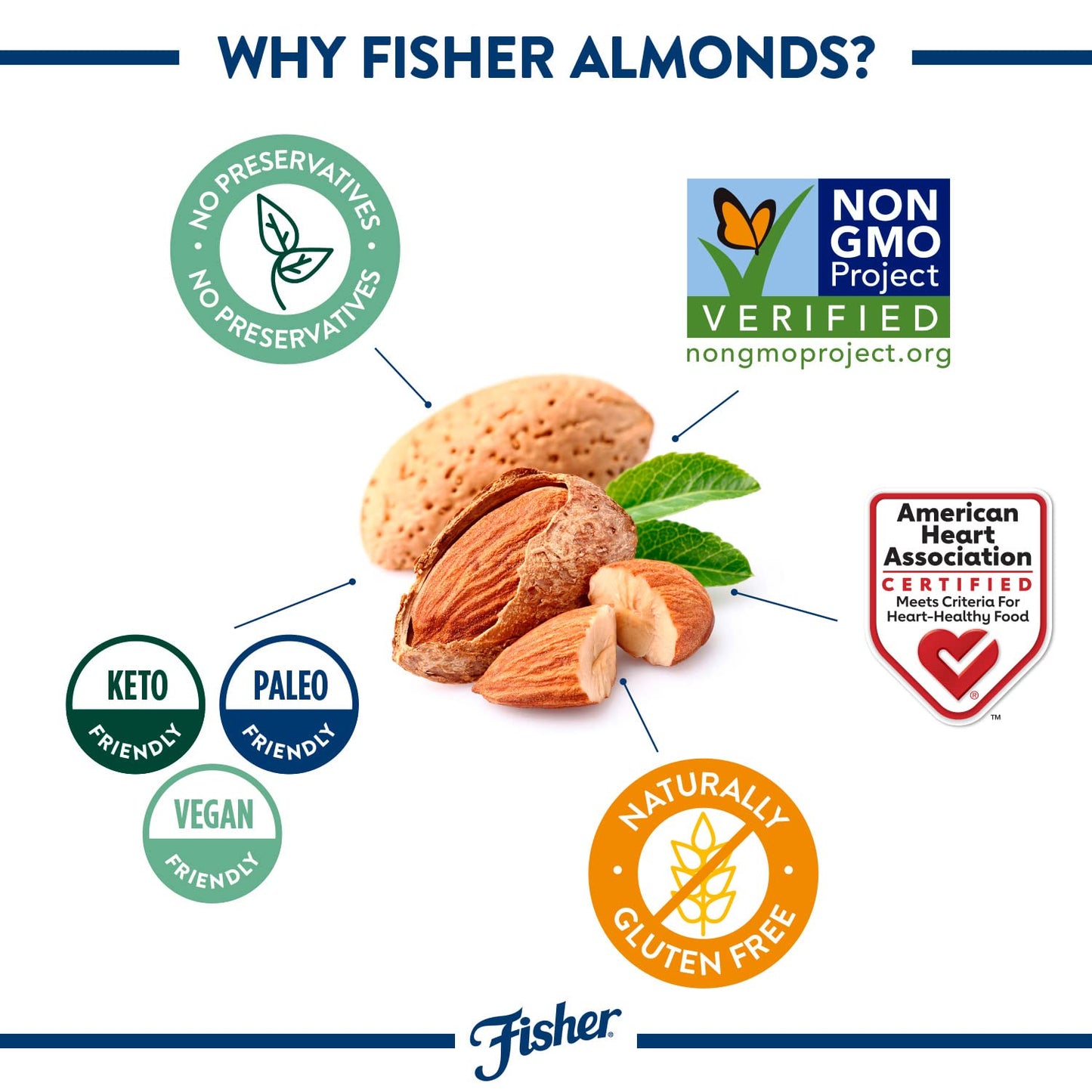 Fisher Chef'S Naturals Unsalted Sliced Almonds 10Oz Resealable Bag - Raw Nuts Perfect For Cooking, Baking & Snacking, Vegan Protein, Keto Snack, Gluten Free