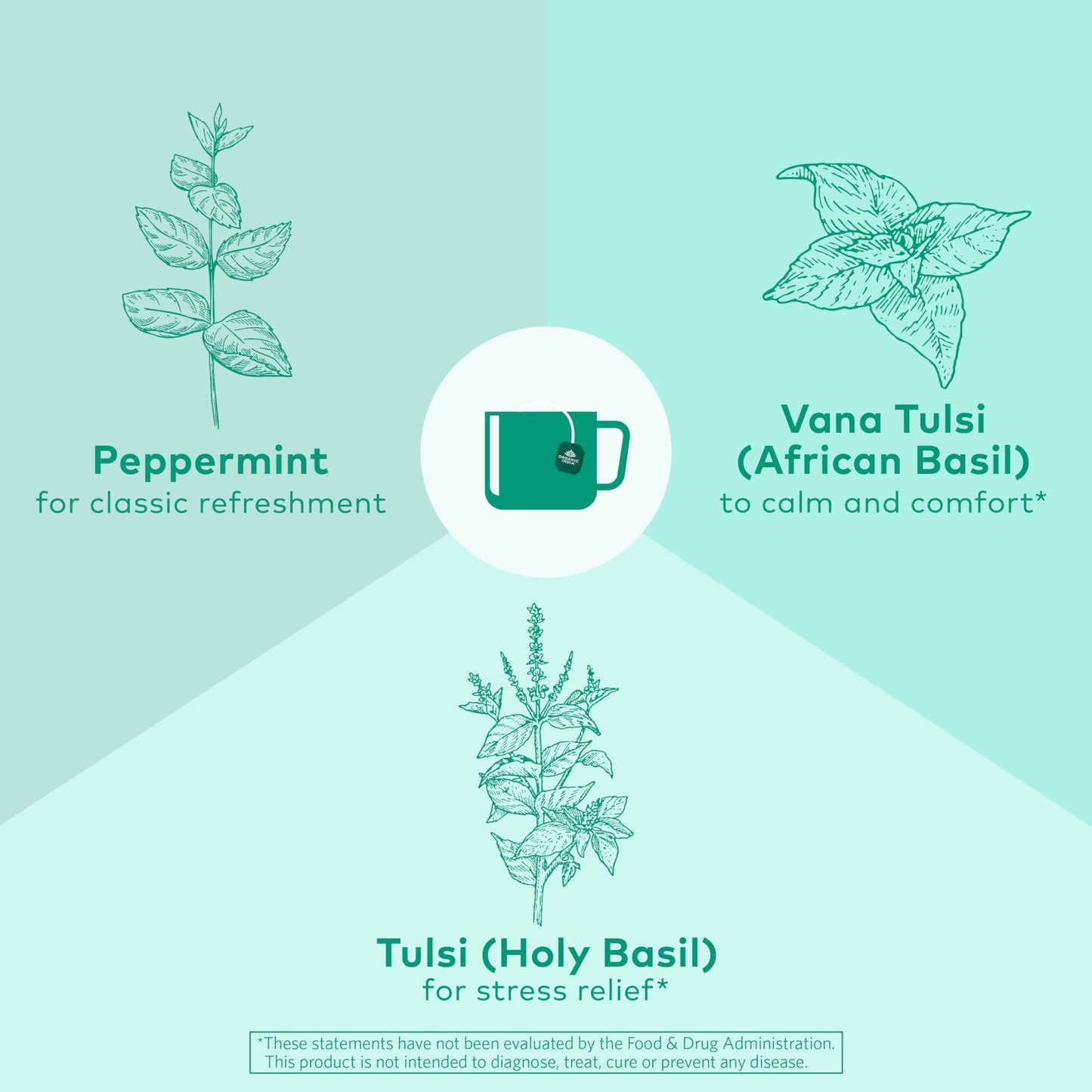 ORGANIC INDIA Tulsi Peppermint Tea - Caffeine Free Herbal Mint - 18 Infusion Bags, 3 Pack - Vegan, USDA Organic, Fairtrade