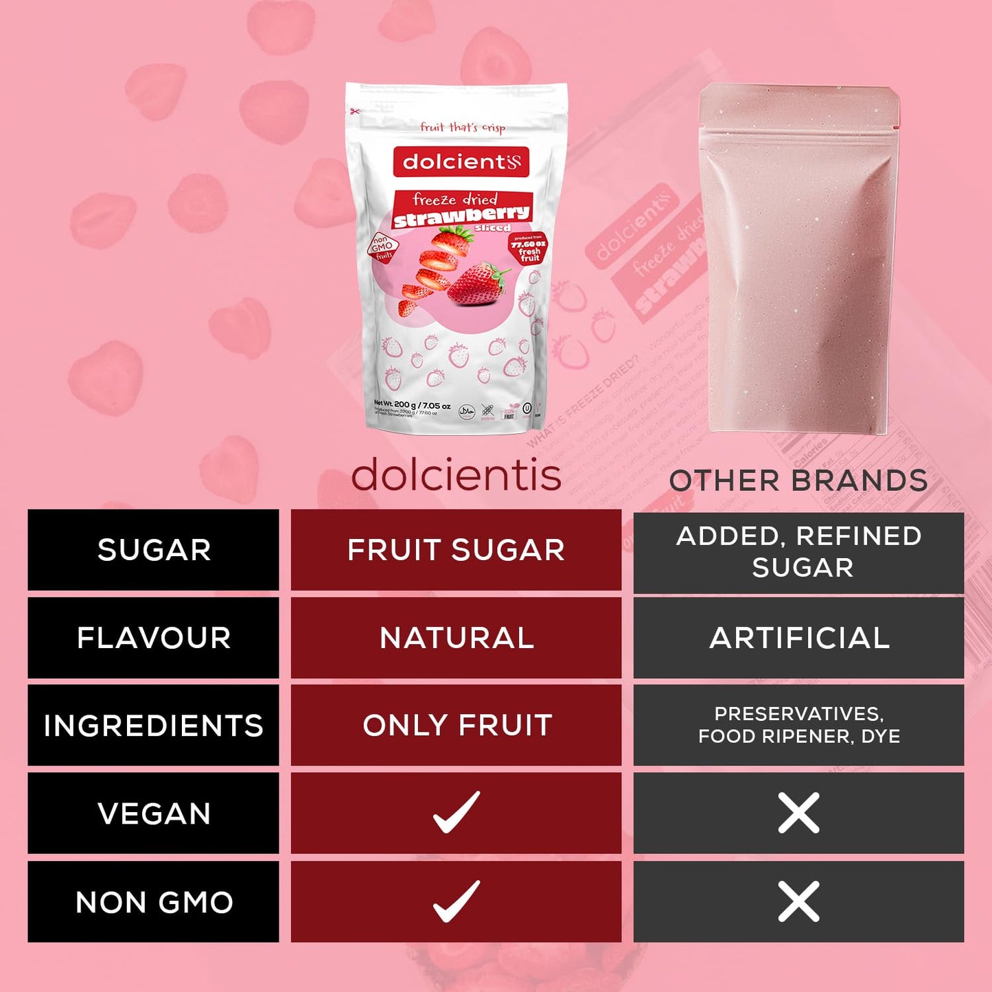Dolcientis Freeze Dried Strawberries Sliced | 100% Natural Healty Fruit Snacks | Emergency Food Supply 25 Year Shelf Life | Non