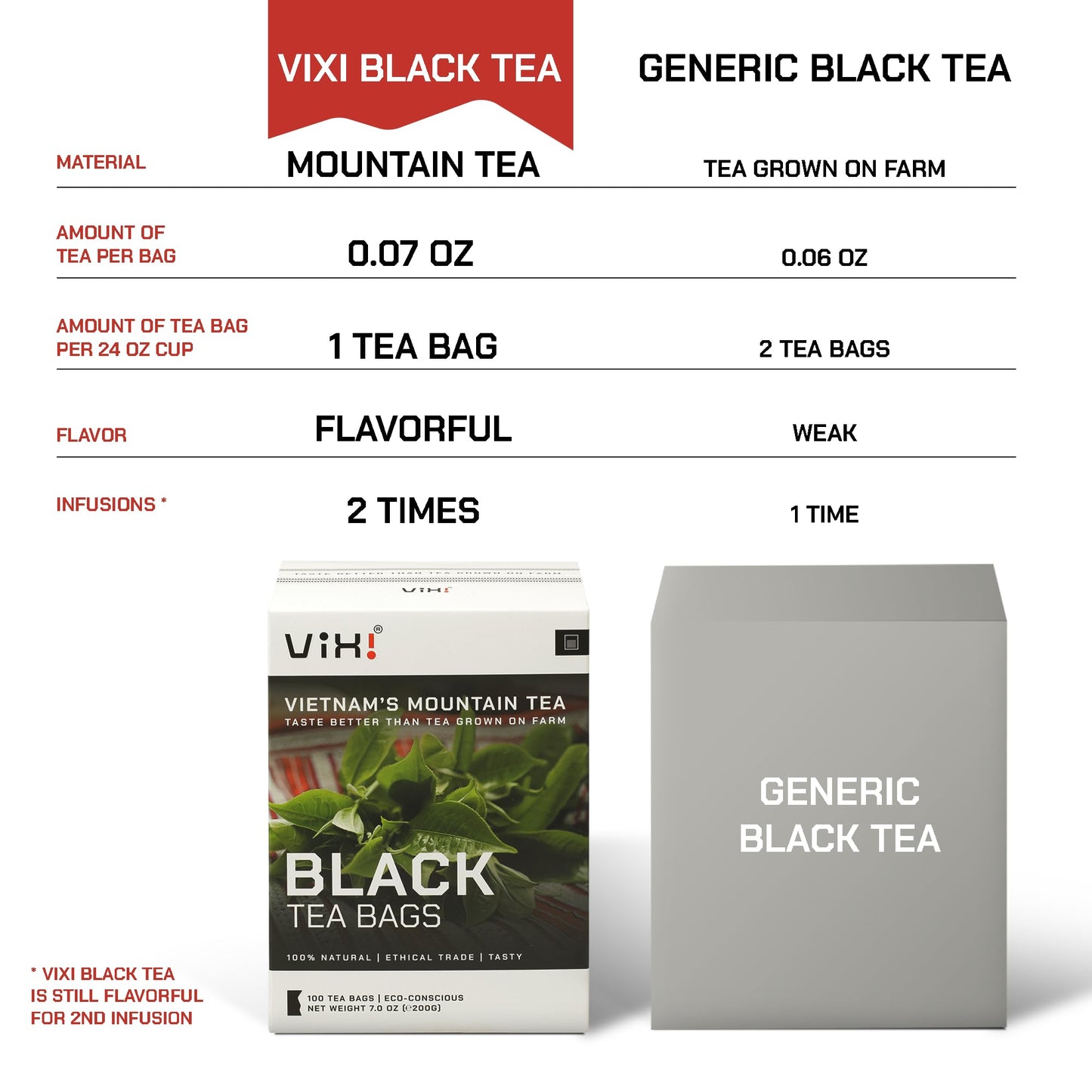 Vixi Black Tea Bags, 100 Counts, Vietnam'S Mountain Tee, Ancient Tea Tree, Bold And Balanced Flavored, Caffeinated, Tagless, Asi