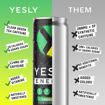 Yesly Energy - All Natural Clean Energy Drink - Zero Sugar Functional Energy Infused with Vitamins and Electrolytes - Green Appl